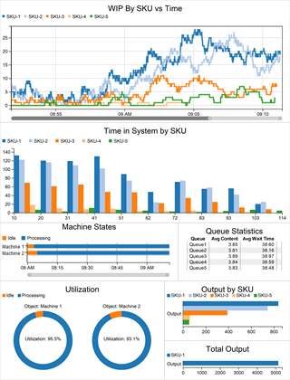 FlexSim dashboard