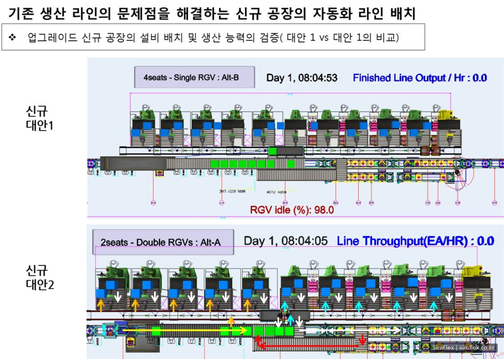 Warehouse simulation