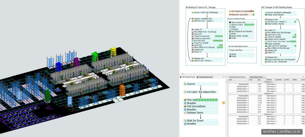 FlexSim core modeling