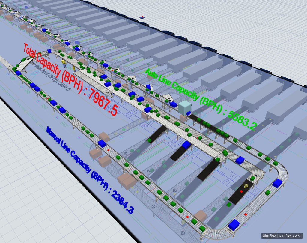 Warehouse Operations