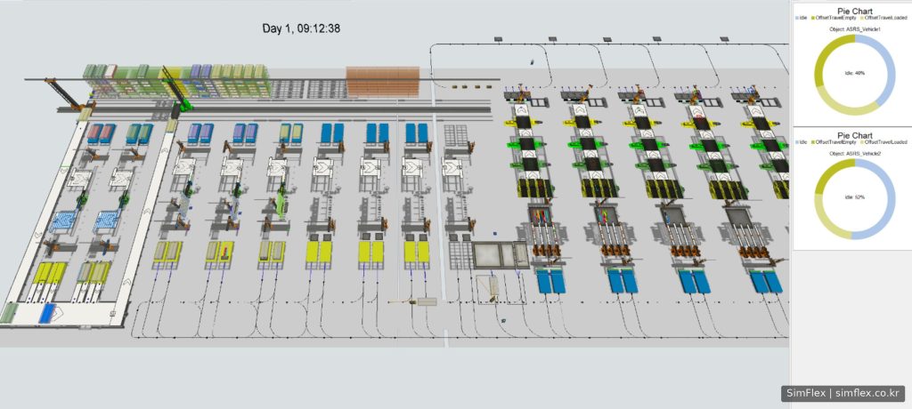 Manufacturing System